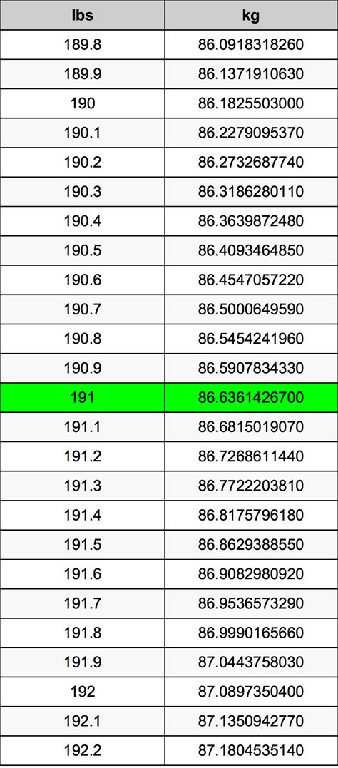 191 lbs to kg|Convert 191 pounds to kilograms, grams, ounces, stone, tons,。